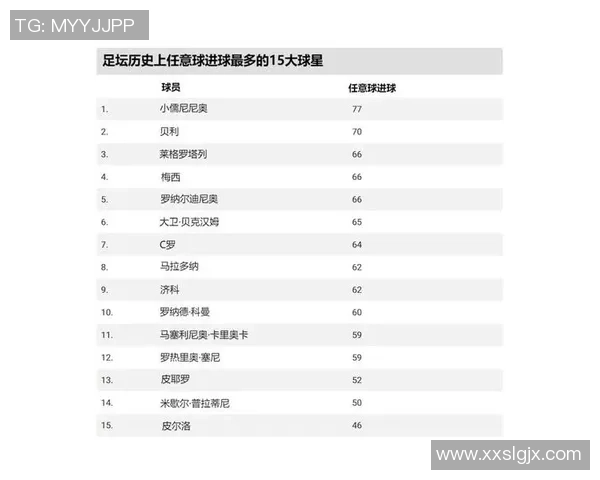 全球足球巨星汇聚:盘点足坛顶级球员的精彩瞬间与传奇故事